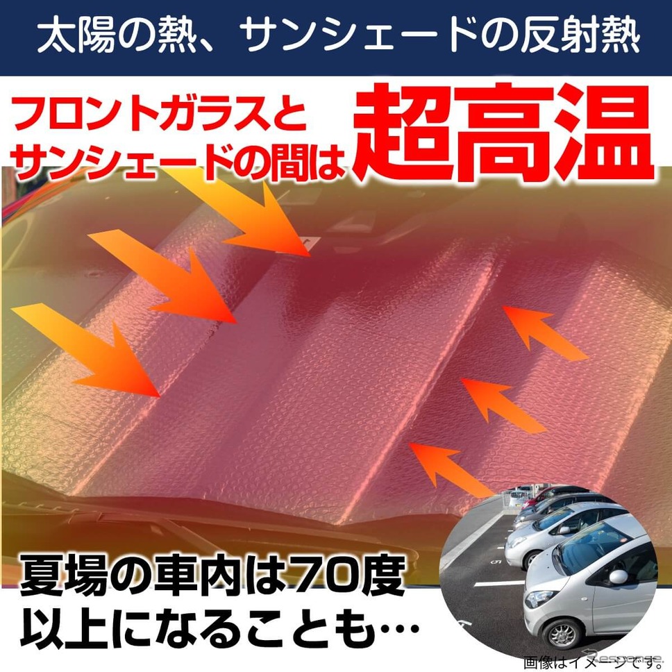 車内温度上昇を防ぐ新型カーサンシェード「CARUB V4」6月発売《写真提供 ミスターカード》