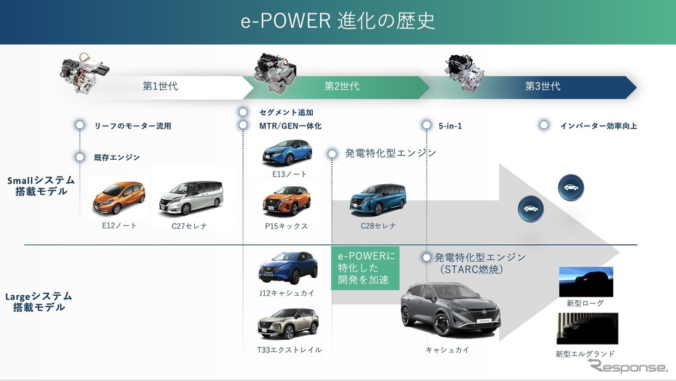 日産「e-POWER」の進化の歴史《写真提供 日産自動車》