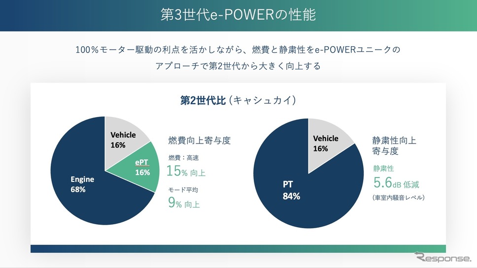 第3世代「e-POWER」の性能《写真提供 日産自動車》