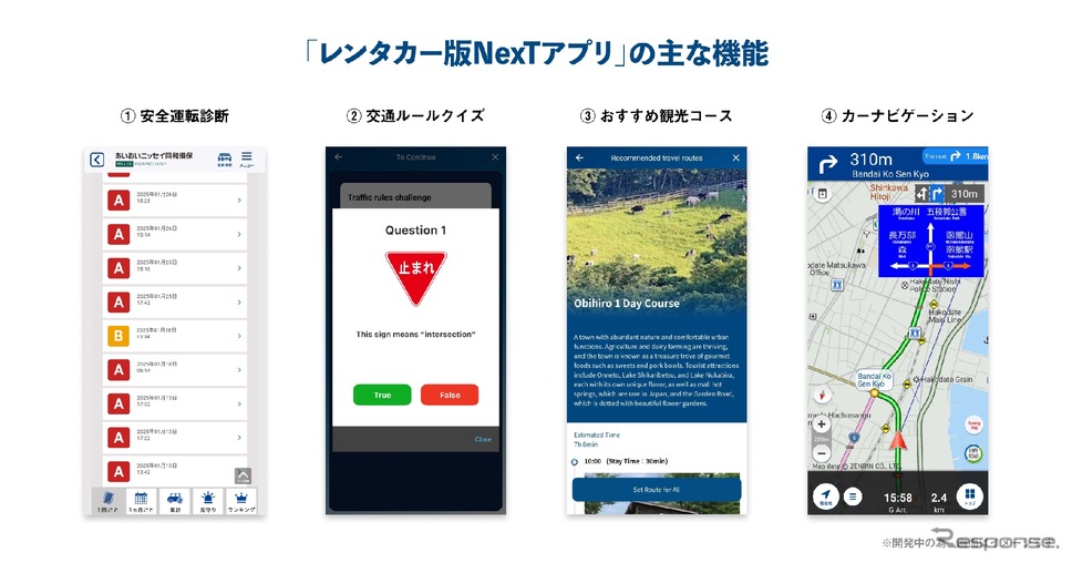 「レンタカー版NexTアプリ」の主な機能《写真提供 ナビタイムジャパン》