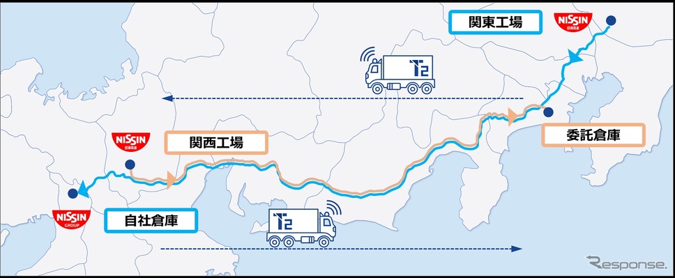 日清食品とT2がレベル2自動運転トラックを用いた幹線輸送の実証実験を関東と関西を結ぶ高速道路で6月から開始《写真提供 T2》