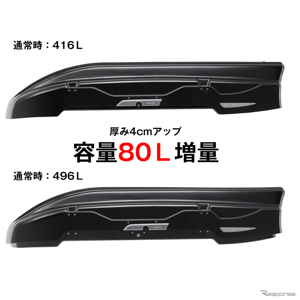 フレックス機構《写真提供 PIAA》