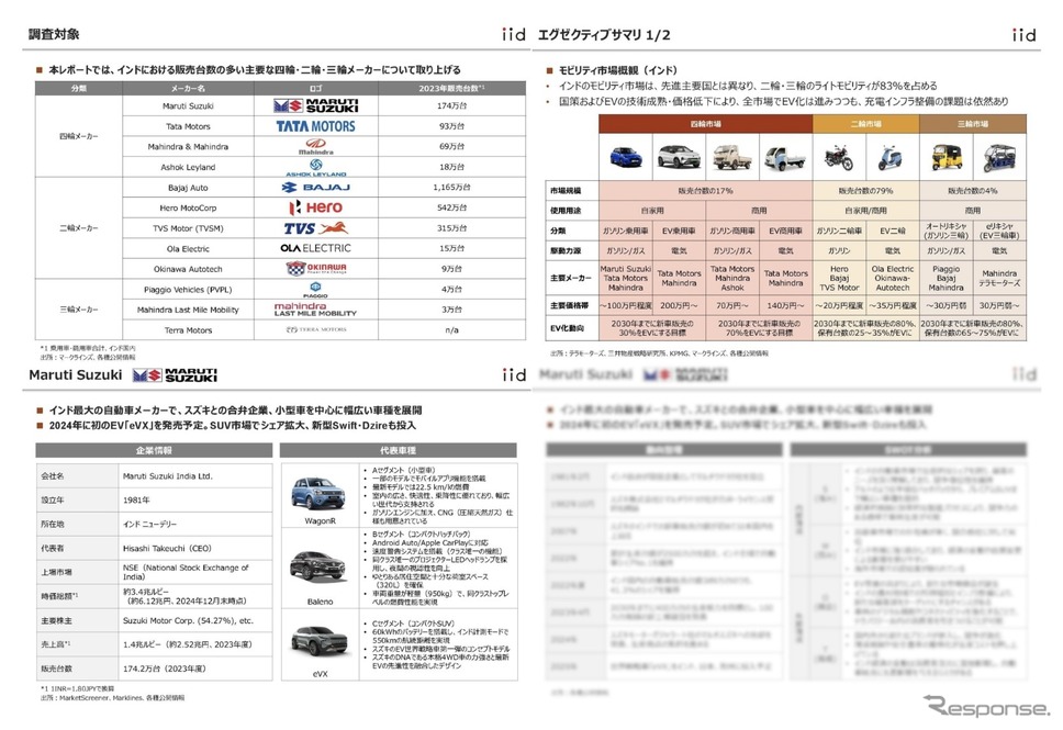 レスポンス 調査レポート《株式会社イード》