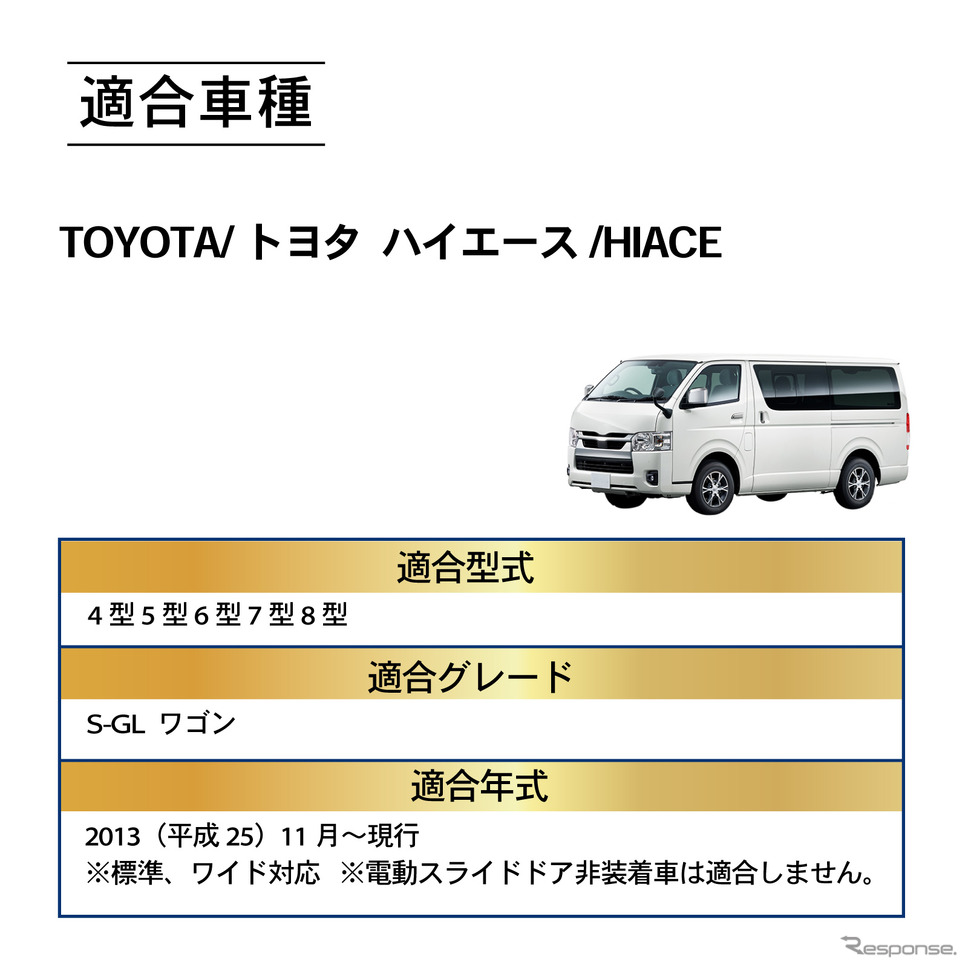 適合車種《写真提供 Fun Standard》