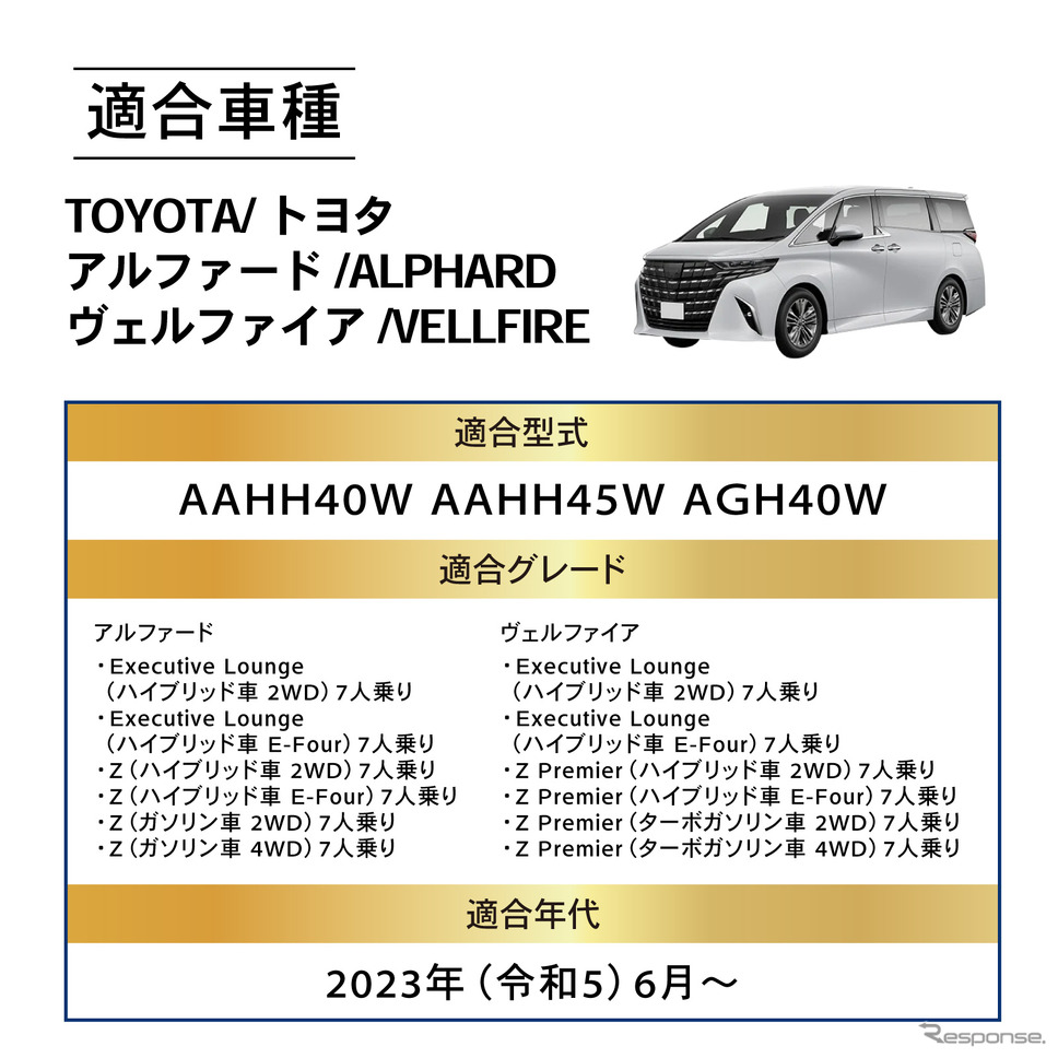 適合車種《写真提供 Fun Standard》