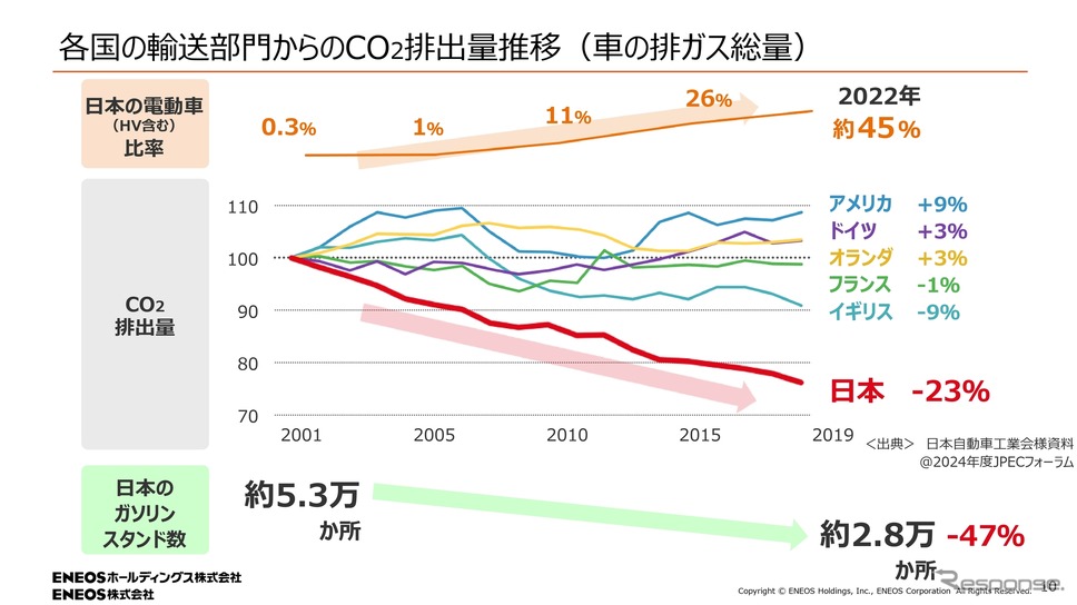 スーパー耐久レースを舞台に、低炭素ガソリンの開発で“共挑”…ENEOS、トヨタ、スバル、マツダ、日産《写真撮影 吉田瑶子》