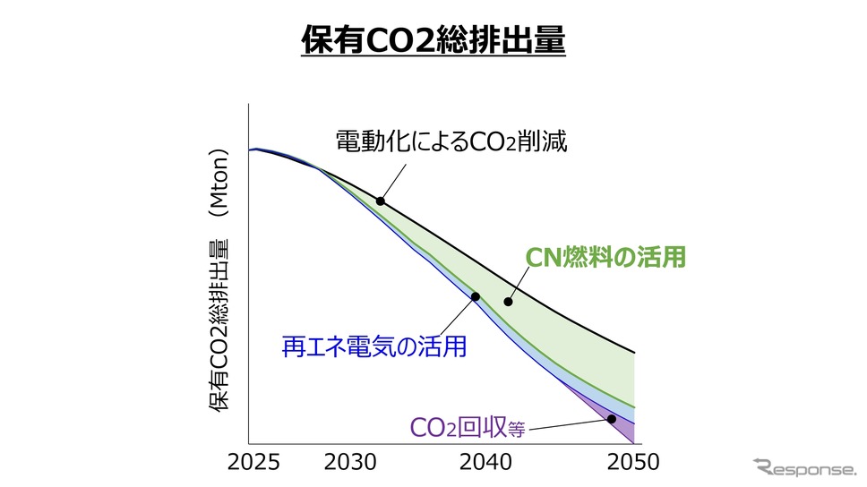 スーパー耐久レースを舞台に、低炭素ガソリンの開発で“共挑”…ENEOS、トヨタ、スバル、マツダ、日産《写真撮影 吉田瑶子》