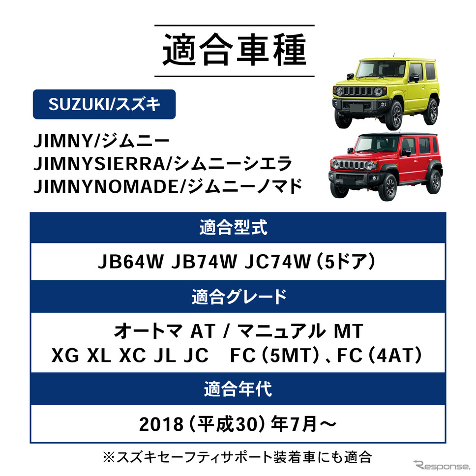 適合車種《写真提供 Fun Standard》