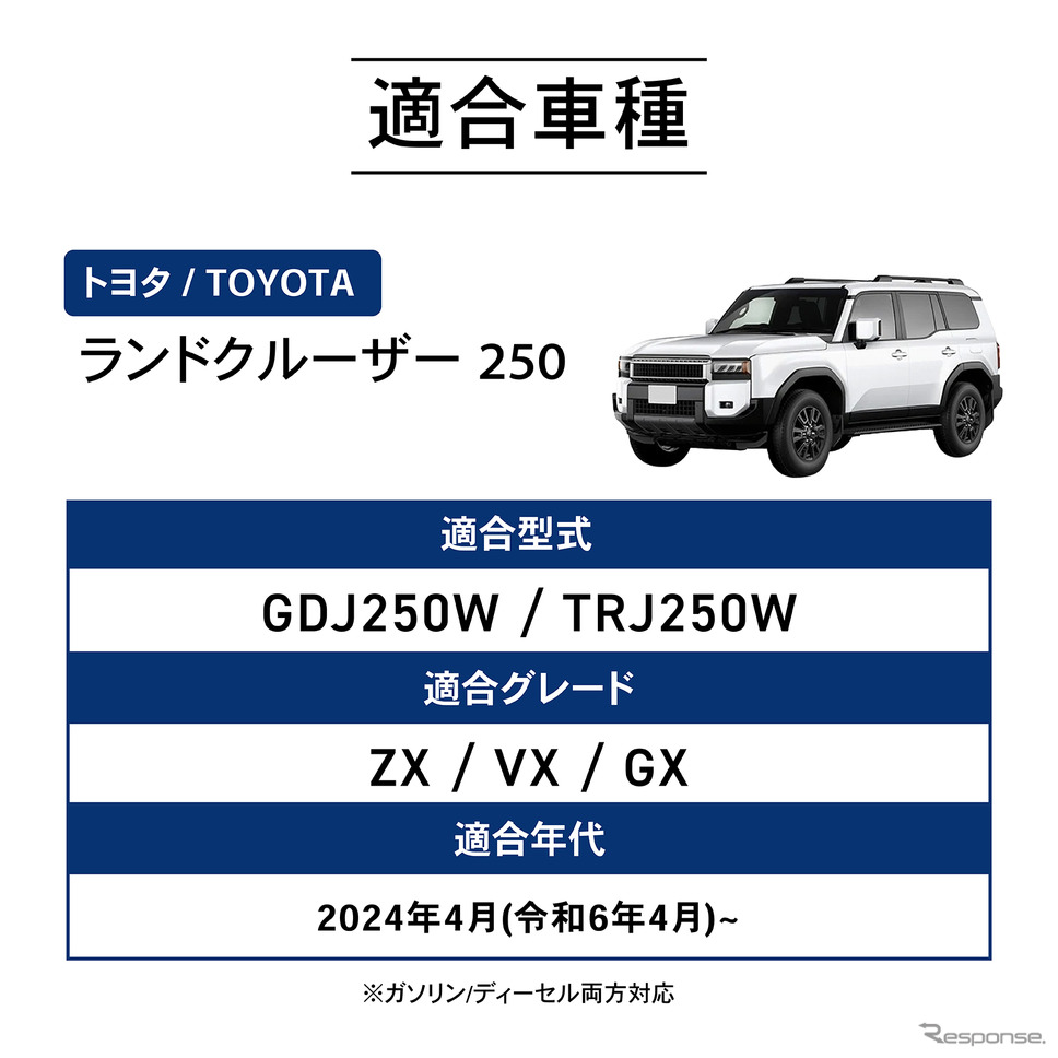 適合車種《画像提供 Fun Standard》