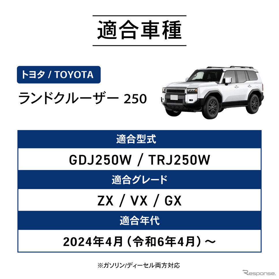 適合車種《写真提供 Fun Standard》