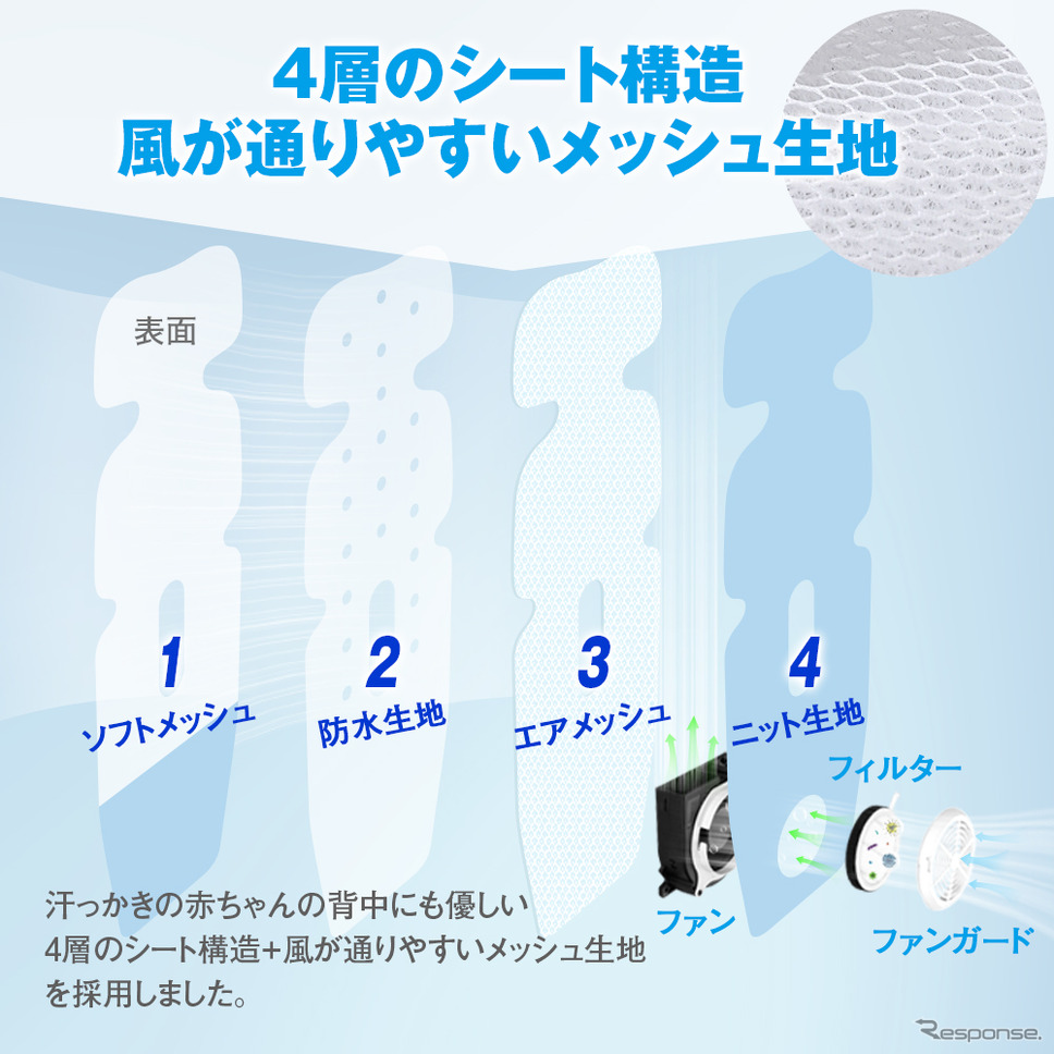 MAXWINのチャイルドシート・ベビーカー用クールシート「K-SHE14」《写真提供 昌騰》