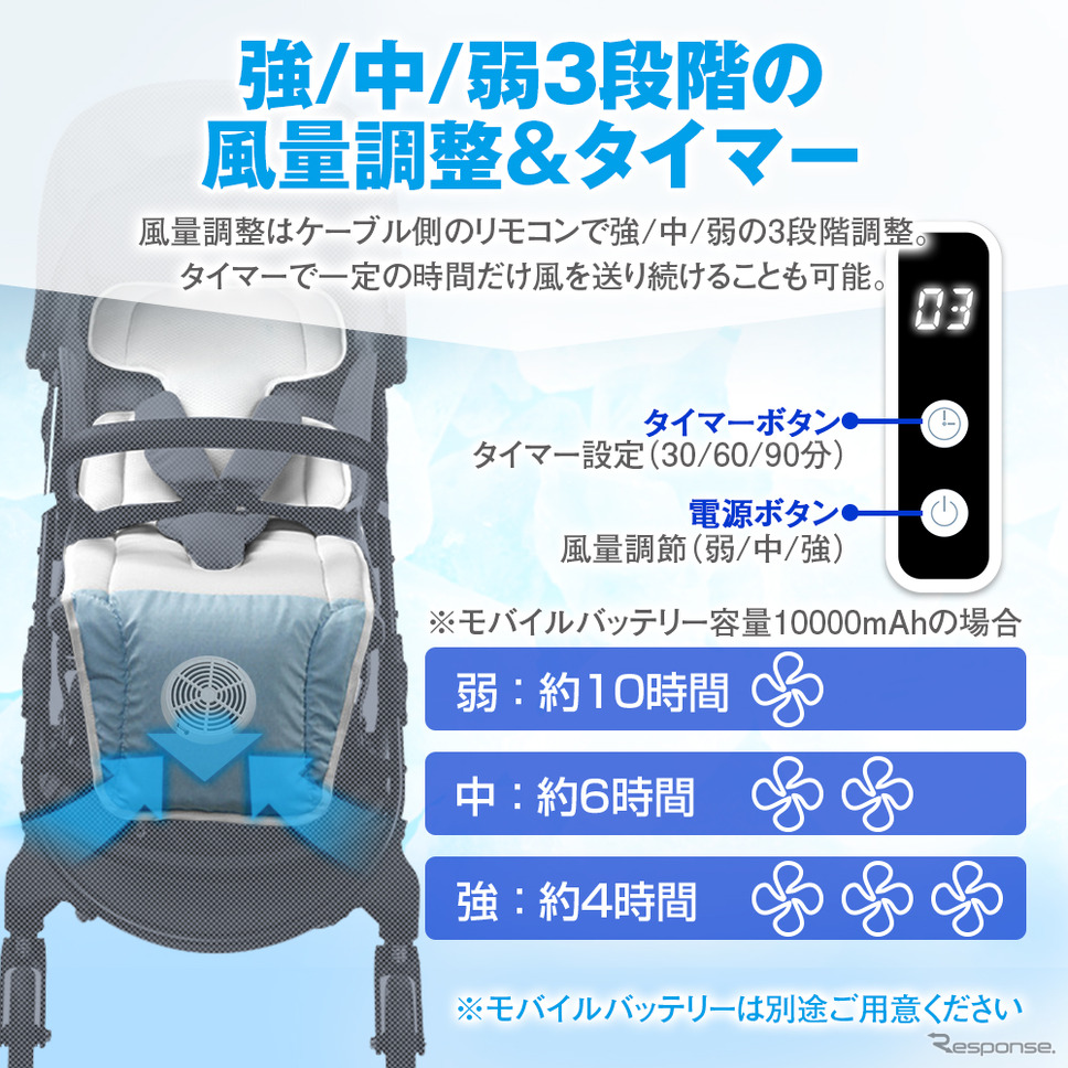 MAXWINのチャイルドシート・ベビーカー用クールシート「K-SHE14」《写真提供 昌騰》