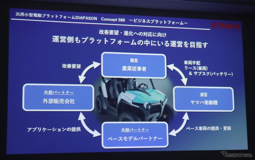 DIAPASONエコシステム《写真撮影 中尾真二》