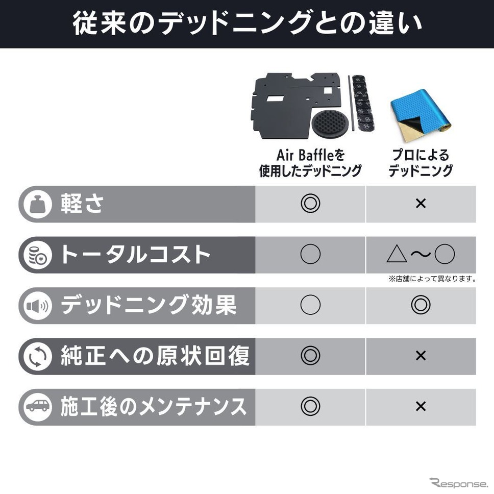 40系『アル/ヴェル』用デッドニングキット、ビートソニック「Air Baffle」《写真提供 ビートソニック》