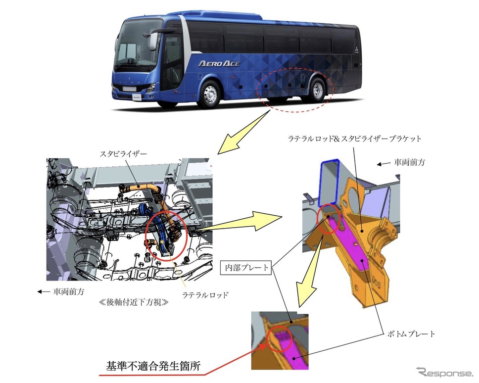 改善箇所《画像提供 国土交通省》