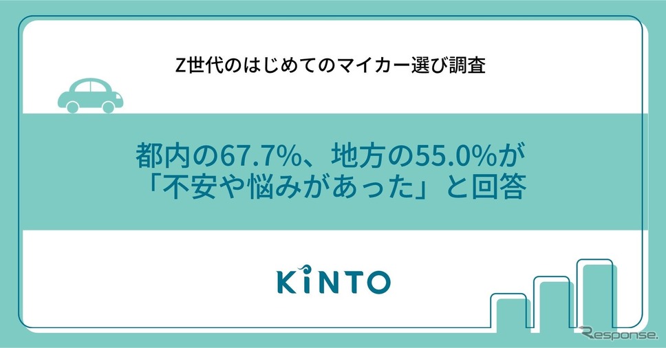 Z世代のはじめてのマイカー選び調査《写真提供 KINTO》