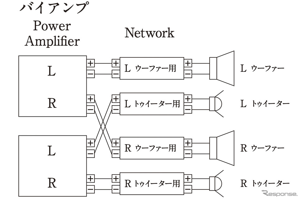 「バイアンプ接続」の接続図。Photo by 三菱電機
