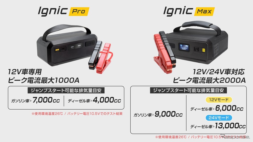 事前充電不要のジャンプスターター「Ignic」《写真提供 三金商事》