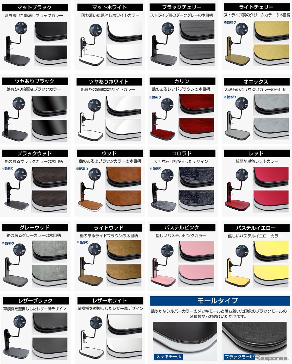 ファン搭載の高機能ヘルメットスタンド《写真提供 デルタ》
