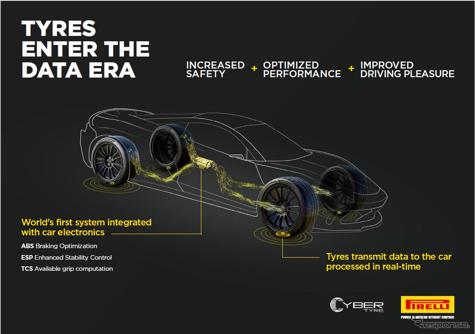 ピレリのサイバータイヤのイメージ《photo by pirelli》