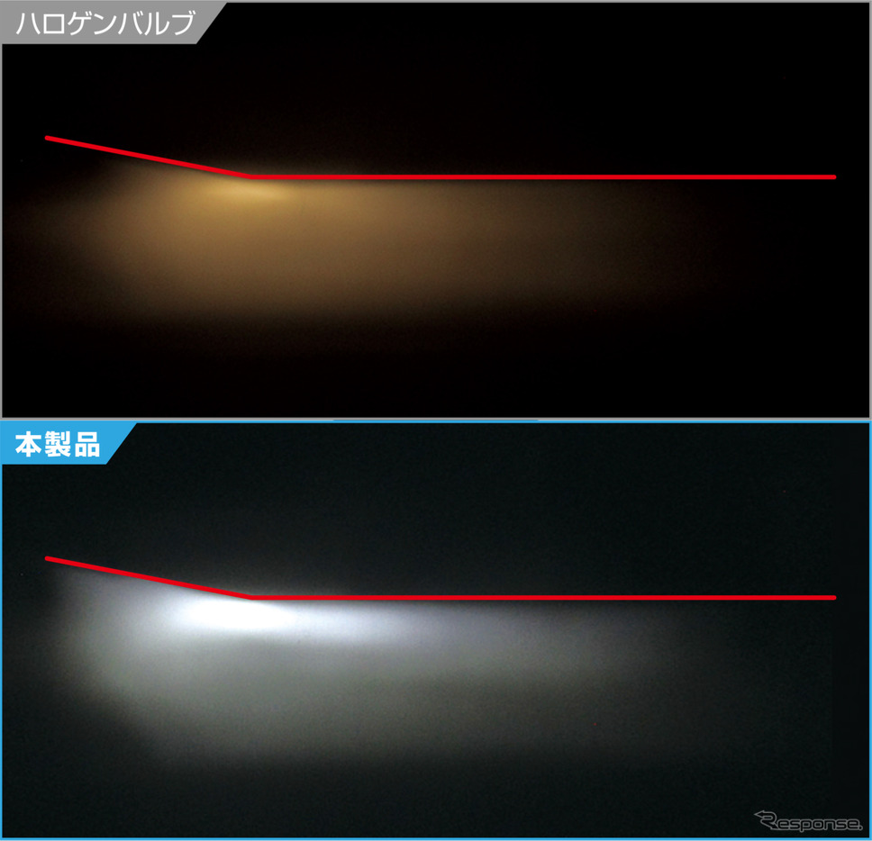 カットオフライン比較(C4500シリーズ)《写真提供 カーメイト》