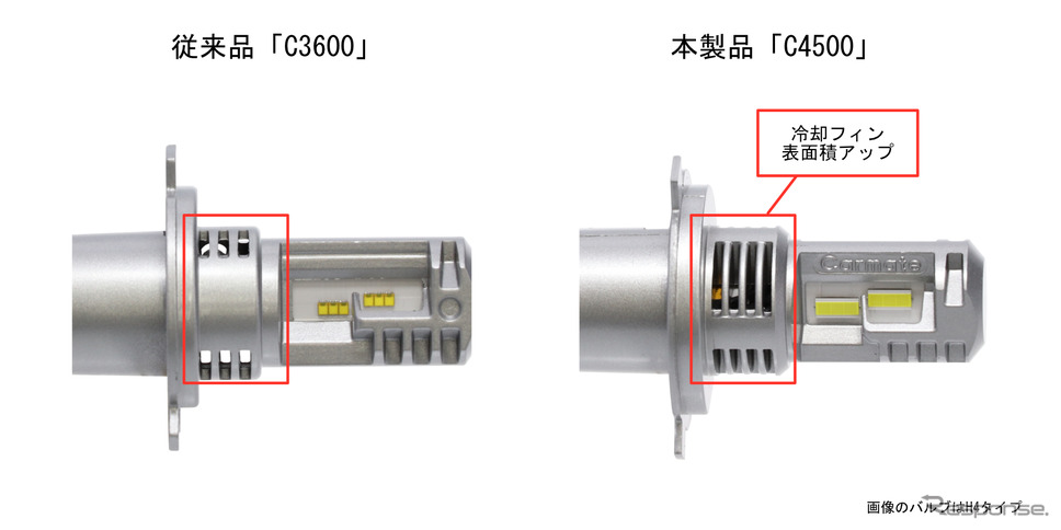 アルミボディの冷却フィンを細かくすることで表面積を拡大。ファンによる冷却効率を向上(C4500シリーズ)《写真提供 カーメイト》