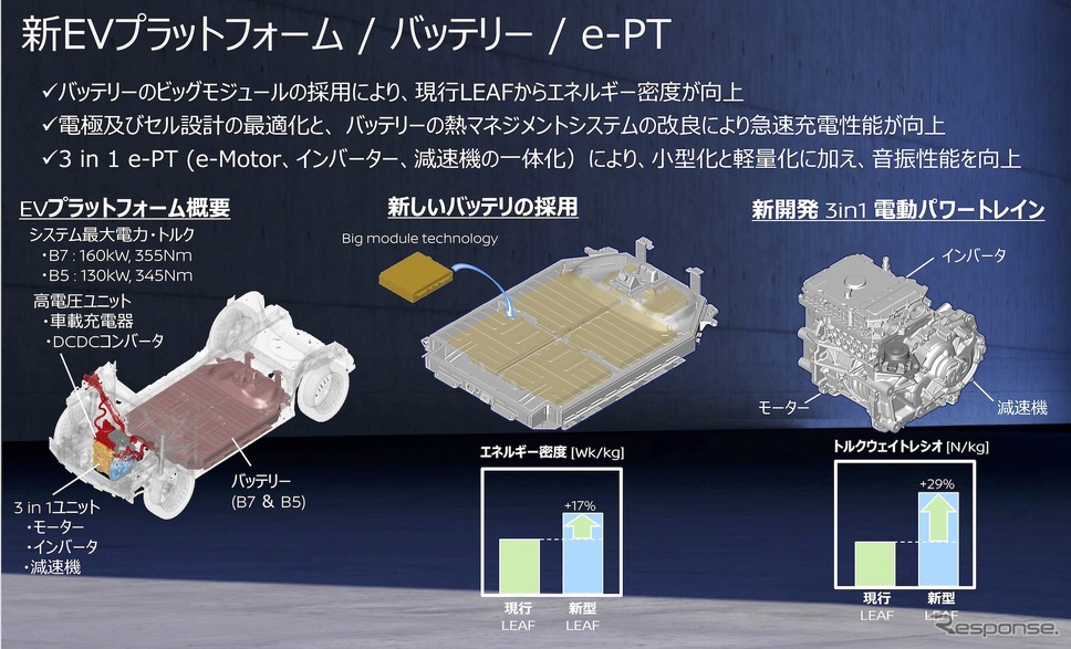 新EVプラットフォーム/ バッテリー/ e-PT《画像提供 日産自動車》