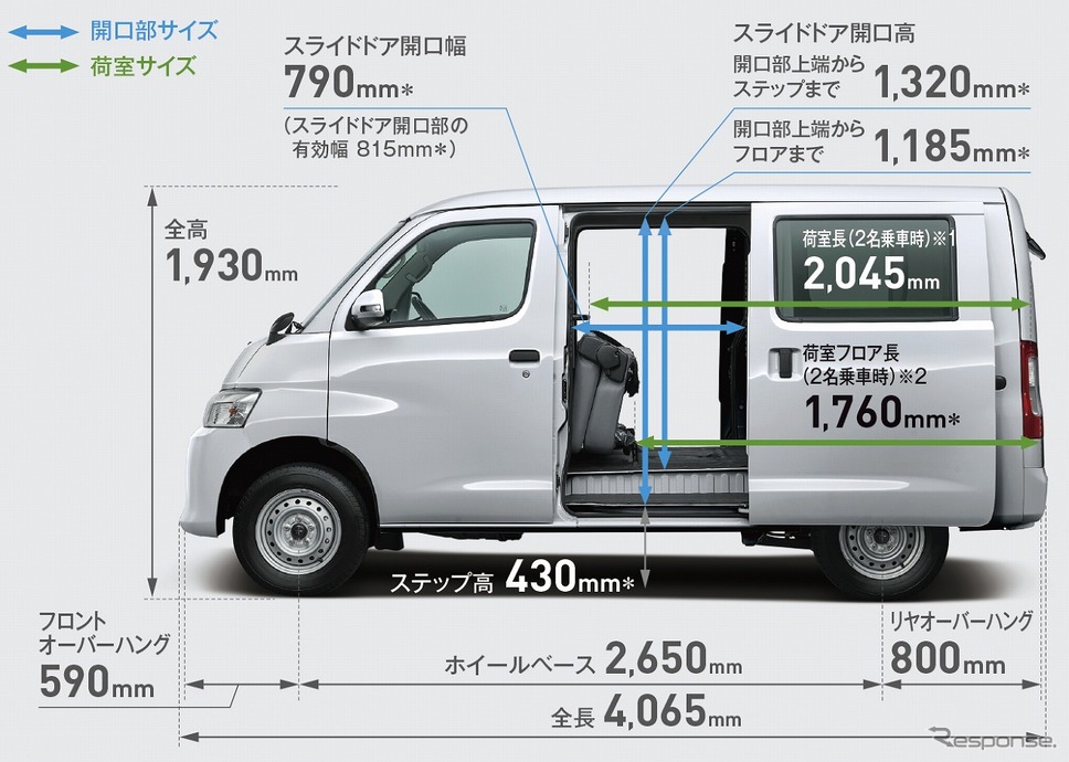 ダイハツ グランマックス カーゴGL 寸法図《写真提供 ダイハツ工業》
