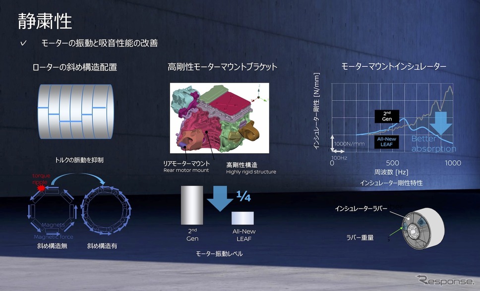 静粛性《画像提供 日産自動車》