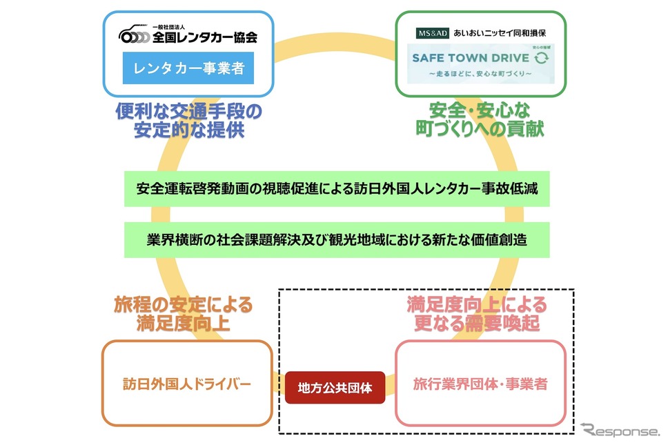 今後の取り組みと目指す姿《画像提供 あいおいニッセイ同和損害保険》