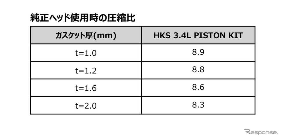 HKSのストッパータイプヘッドスタットキットプロ 2JZ-GTE t=1.0《写真提供 HKS》