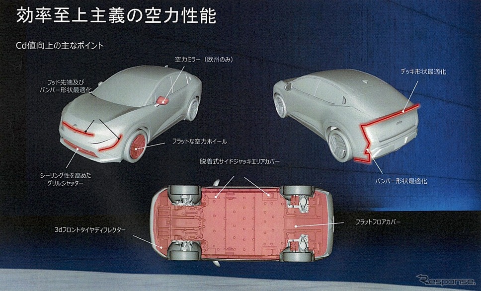 効率至上主義の空力性能《写真提供 日産自動車》