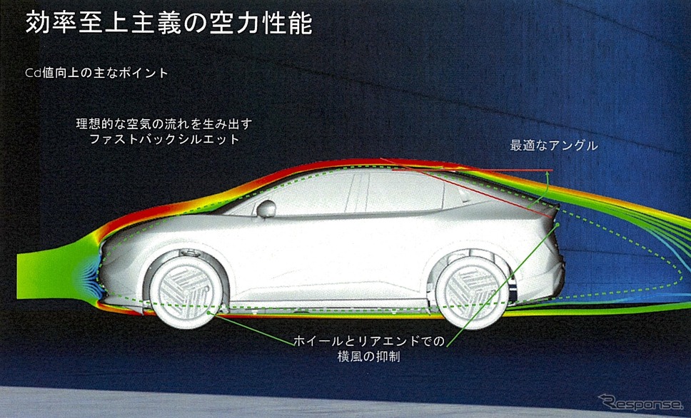 日産 リーフ 新型《写真提供 日産自動車》