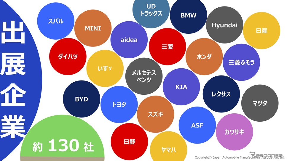 ジャパンモビリティショー2025の企画概要《画像提供 自工会》