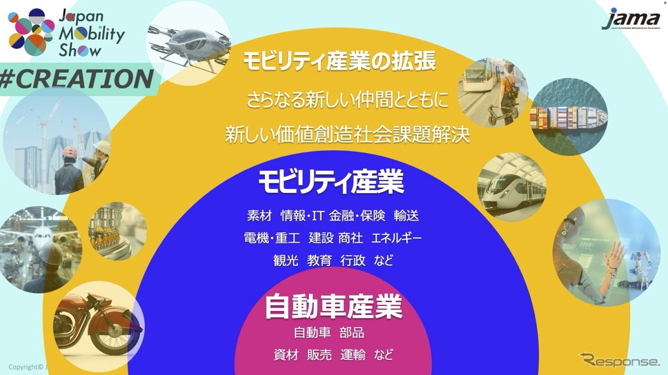 ジャパンモビリティショー2025の企画概要《画像提供 自工会》