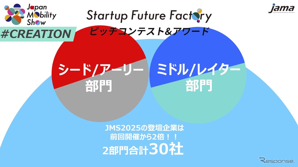 ジャパンモビリティショー2025の企画概要《画像提供 自工会》