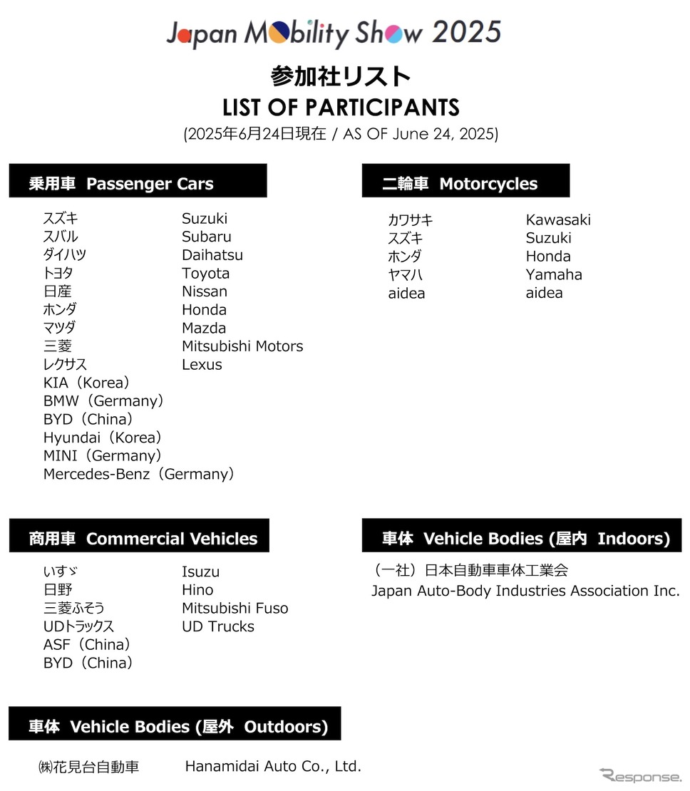 ジャパンモビリティショー2025の企画概要《画像提供 自工会》
