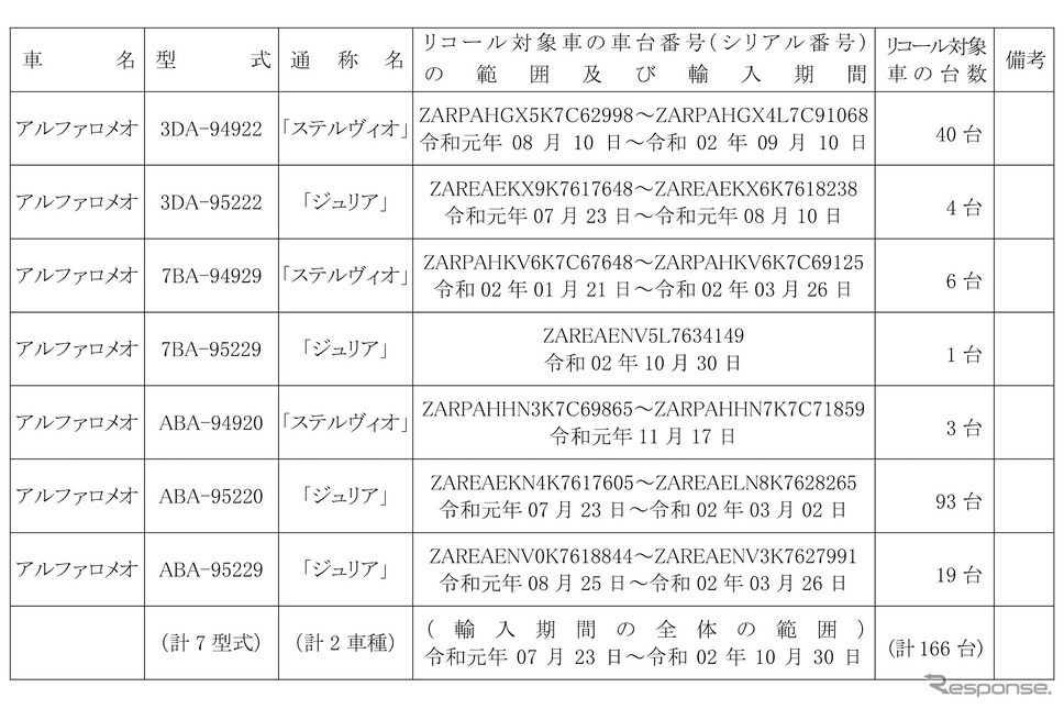 リコール対象車《画像提供 国交省》