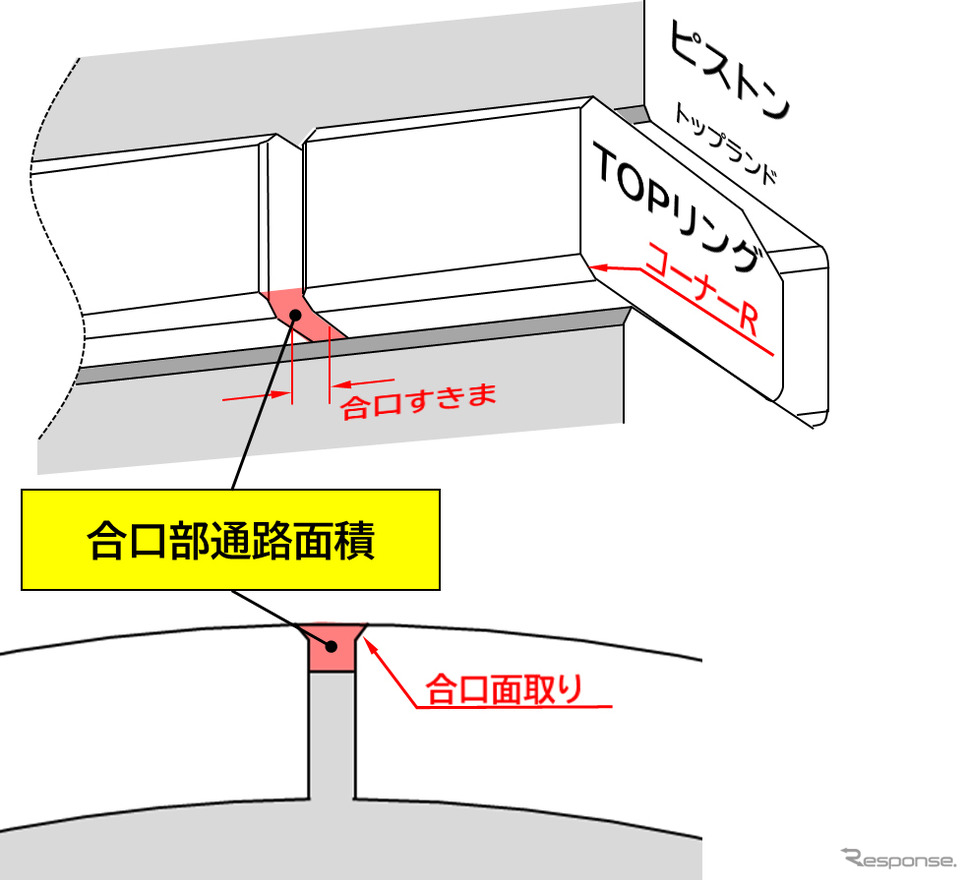 HKSのピストンリングセット「TYPE-LF」《写真提供 HKS》