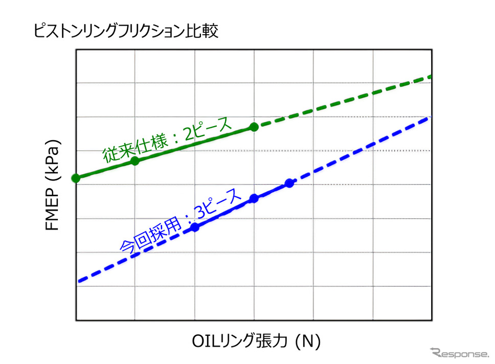HKSのピストンリングセット「TYPE-LF」《写真提供 HKS》
