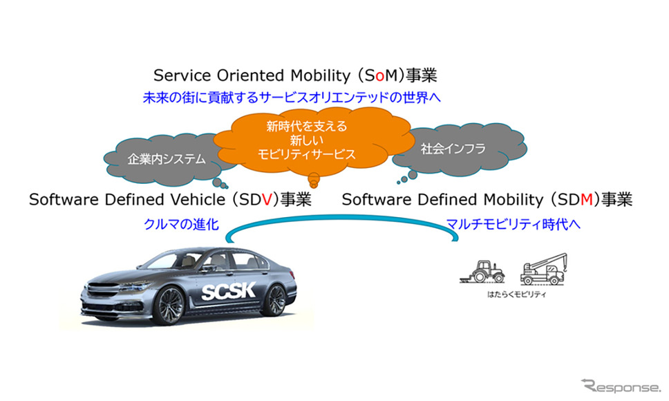 SCSKのテクノロジー《写真提供 SCSK》