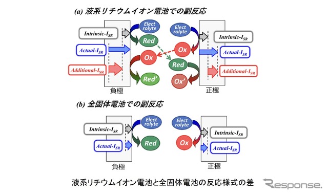 マクセルが全固体電池の長寿命化に向け容量劣化メカニズムを解明《写真提供 マクセル》