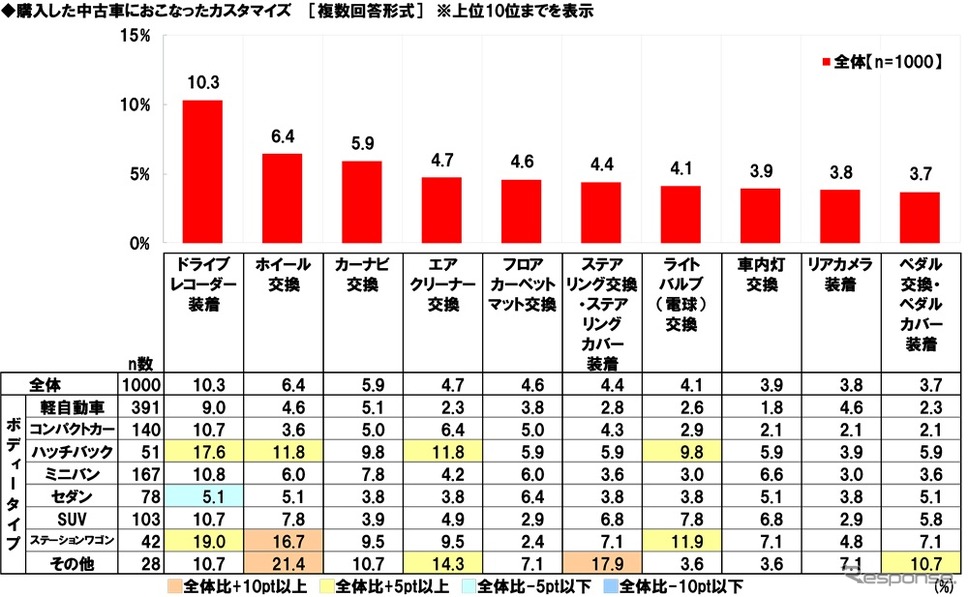 中古車の購入に関する調査2025《写真提供 ホンダアクセス》