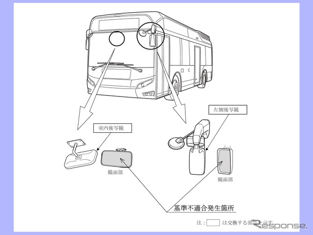 改善箇所《画像提供 国交省》
