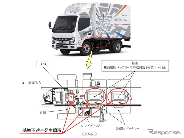 改善箇所《画像提供 国交省》