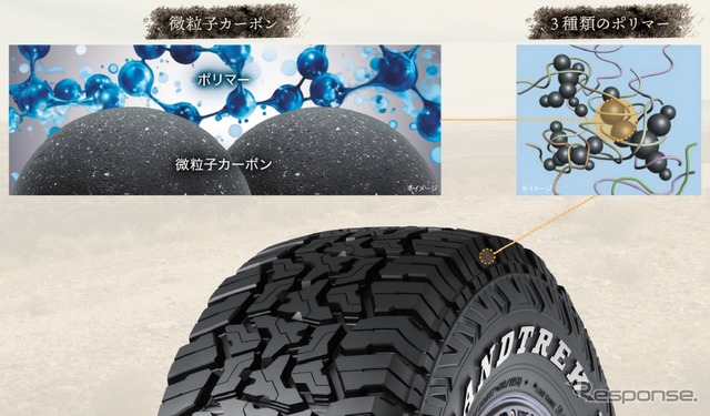 DUNLOP初のラギッドテレーンタイヤ｢GRANDTREK R/T01｣《写真提供 住友ゴム工業》