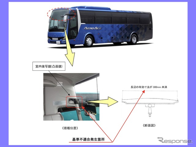 改善箇所《画像提供 国土交通省》