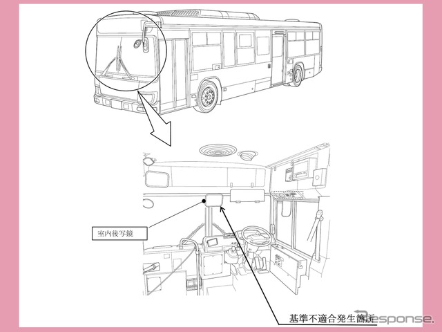 改善箇所《画像提供 国交省》