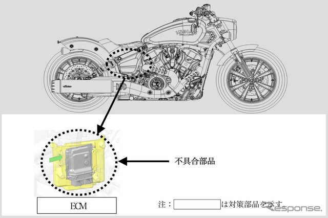 改善措置《画像提供 国土交通省》