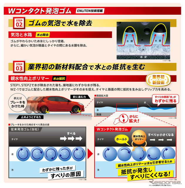 ブリヂストンの新技術「ENLITEN」搭載のプレミアムスタッドレスタイヤ「BLIZZAK WZ-1」《写真提供 ブリヂストン》